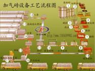 湖南加氣磚設(shè)備廠家